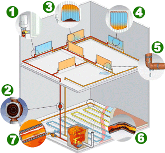 Problem areas requiring Powerflush 