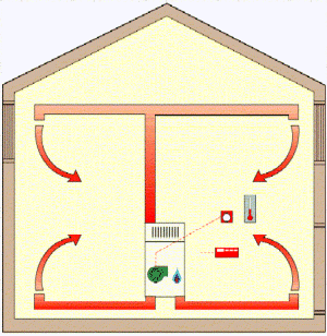warm air heaters